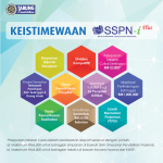 sspn 1
