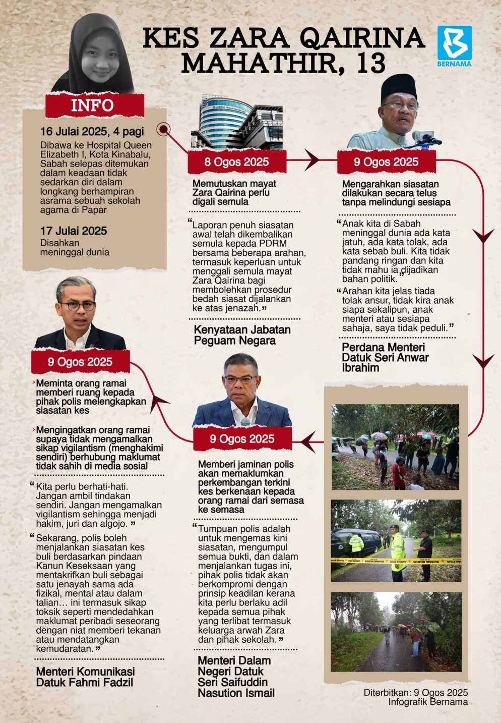 Kronologi Kes Zara Qairina, Tragedi Yang Meruntun Jiwa