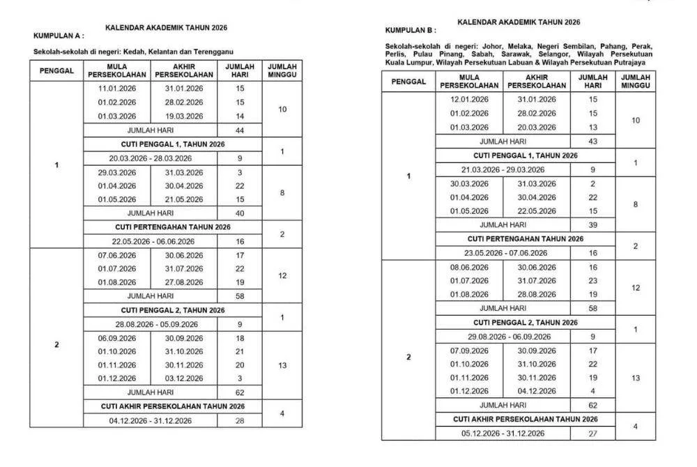 Cuti Tambahan Aidilfitri 2026 KPM! Tarikh Rasmi Kumpulan A & B, Cuti Sekolah 9 Hari! 4 Cuti Tambahan Aidilfitri 2026 KPM! Tarikh Rasmi Kumpulan A & B, Cuti Sekolah 9 Hari!