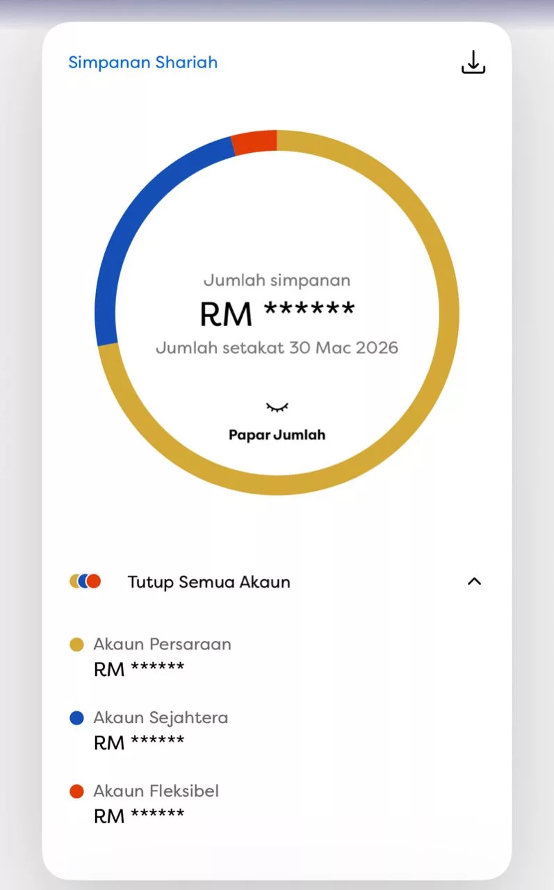 KWSP Simpanan Persaraan, 3 Tahap Penting Yang Ramai Terlepas Pandang 5 KWSP Simpanan Persaraan, 3 Tahap Penting Yang Ramai Terlepas Pandang