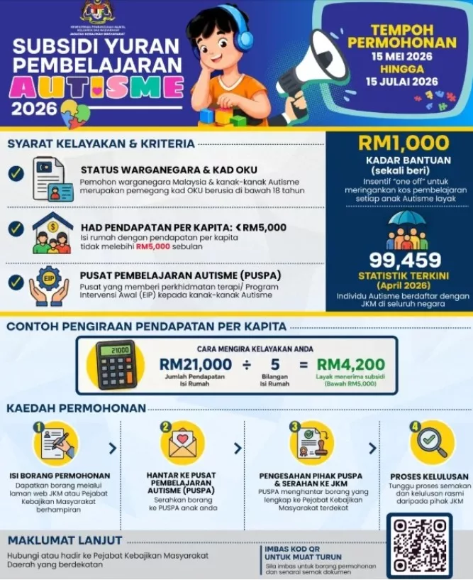 Subsidi Yuran Pembelajaran Autisme 2026 Dibuka! Bantuan One-Off Untuk Anak OKU