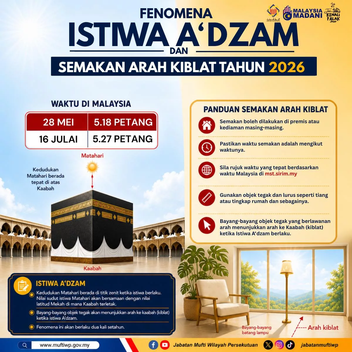 Fenomena Istiwa A’dzam Hari Ini, Peluang Semak Arah Kiblat Dengan Tepat Di Rumah