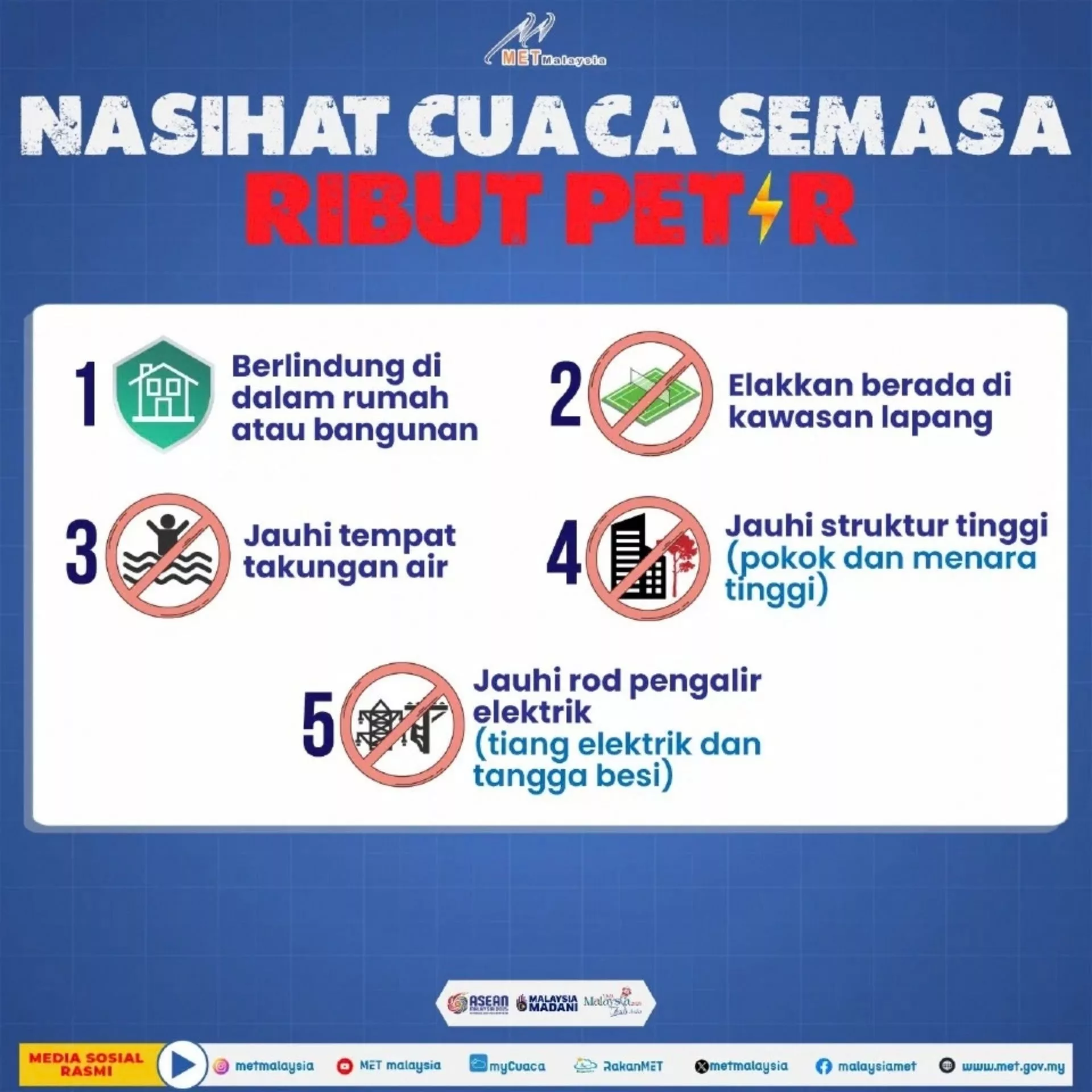 Belum Reda Dengan Jerebu, Peralihan Monsun Pula Bermula! Mak Ayah Kena Lebih Berwaspada 2 Peralihan Monsun