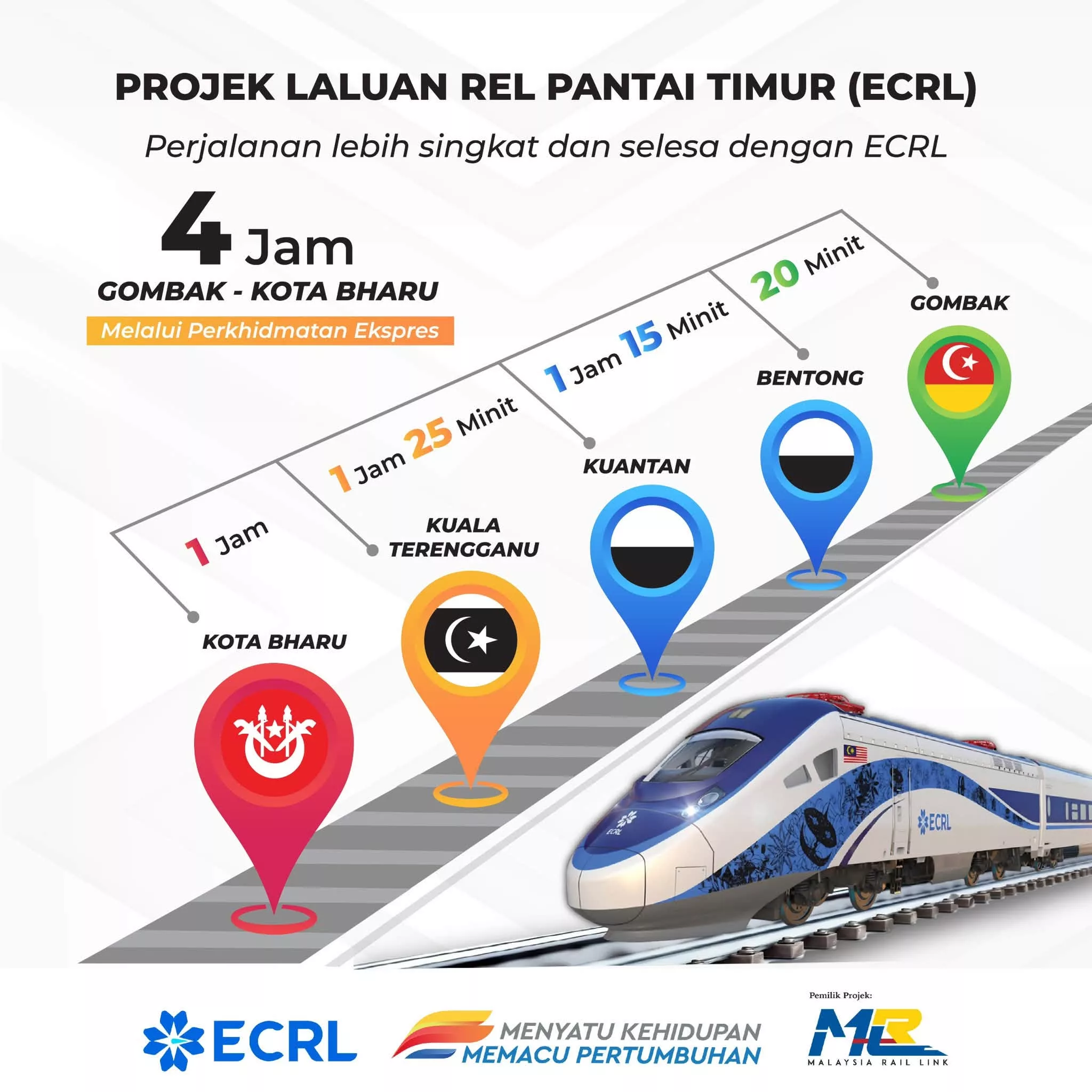 ECRL Tawar Diskaun Tambang 50%, Berita Gembira Buat 4 Golongan Ini! 3 ECRL Tawar Diskaun Tambang 50%, Berita Gembira Buat 4 Golongan Ini!